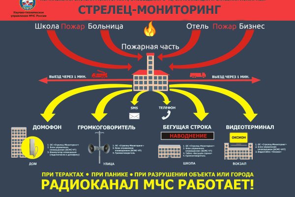 Кракен сайт kr2web in