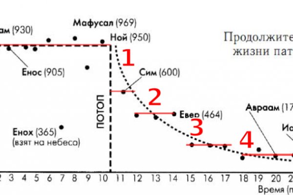 Кракен сайт купить наркотики